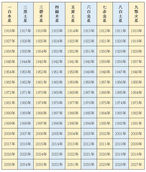 2023九星命格對照表|2023年の年盤(本命星：七赤金星、月命星：一白水星) 